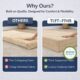 Comparison photo showing tuft and finch furniture with tuft and finch foam more firm.