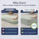 Image showing that boneless couch cover is machine washable.