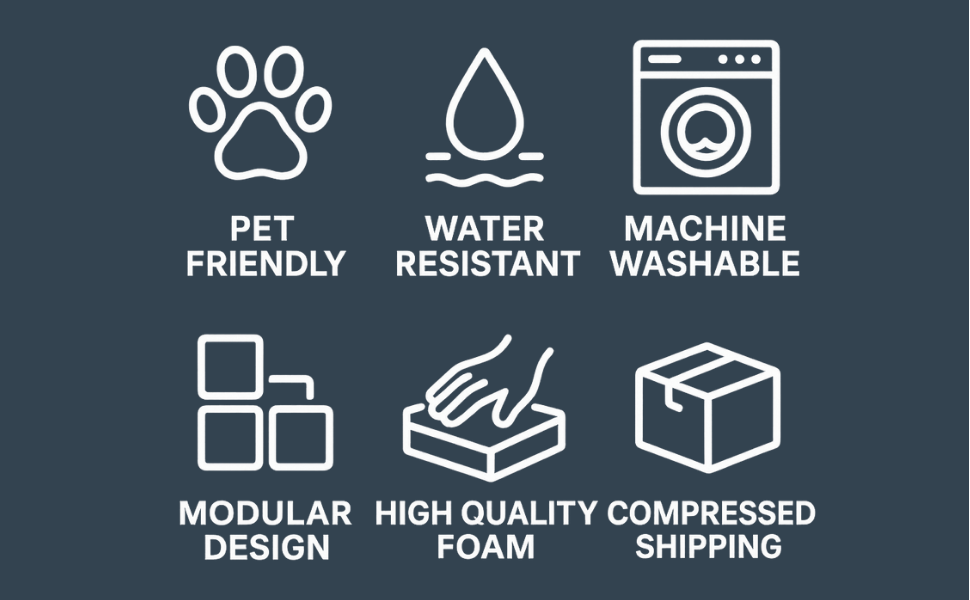 Blue background with the words "Pet friendly, water resistant, machine washable, modular design, high quality foam, compressed shipping," written over it.